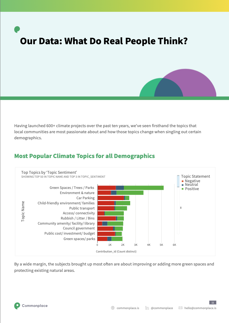 Climate eBook